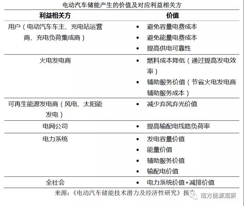 	中国储能网讯：如果只看规模，中国的动力电池产业已经是全球第一了。不过，一旦审视成本、智能充电技术等因素，电动汽车的电力系统储能还处在非常初级的阶段