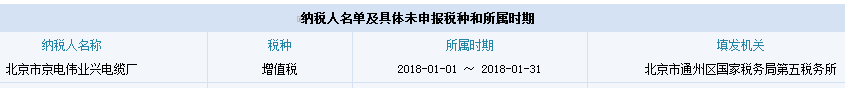                 	                    	近日，北京市通州区国家税务局公布了重大税收违法案件，据公布的内容显示，北京市京电伟业兴电缆厂（下文简称：京电伟业兴电缆厂）因偷税，除被追缴税款外，并处以罚款59.19万元的行政处罚。	公告显示，经北京市通州区国税局稽查局检查，发现京电伟业兴电缆厂在2015年1月1日至2016年12月31日期间，主要存在采取偷税手段，不缴或者少缴应纳税款117.99万元的问题