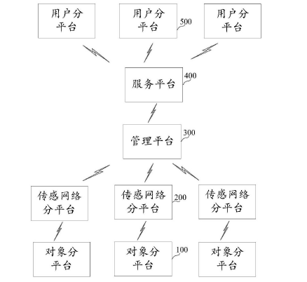 　　创意无极限，仪表大发明。今天为大家介绍一项国家发明授权专利&mdash;&mdash;基于复合物联网的燃气表故障提示方法及物联网系统