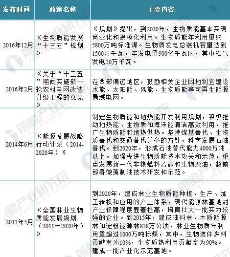             	沼气燃烧发电是随着大型沼气池建设和沼气综合利用的不断发展而出现的一项沼气利用技术，它将厌氧发酵处理产生的沼气用于发动机上，并装有综合发电装置，以产生电能和热能。沼气发电具有创效、节能、安全和环保等特点，是一种分布广泛且价廉的分布式能源