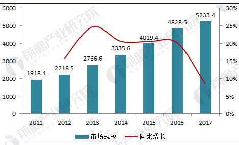             	医疗器械的特点是产品间差异极大，既包括止血海绵、一次性注射器这类较简单的产品，也包括医用磁共振成像设备（MRI）这类复杂的大型设备；基础领域涉及电子技术、计算机技术、传感器技术、信号处理技术、生物化学、临床医学、精密机械、光学、自动控制、流体力学等众多方面。因此医疗器械的发展受相应国家基础工业发展水平影响很大，美国、欧洲、日本等地由于发达的工业基础和多年的技术积累，长期处于世界的领先位置