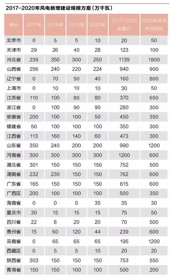 	　　地方政府对低风速项目的环保审批和核准愈加严苛，环保问题已成为风电开发难以打破的&ldquo;紧箍咒&rdquo;。左手是低风速&ldquo;大跃进&rdquo;发展的迫切需求，右手是愈加严苛的环保督查，双方矛盾如何化解？	　　&ldquo;近几年湖南省的风电项目审批得很少，我们现在对风电项目进行严格控制