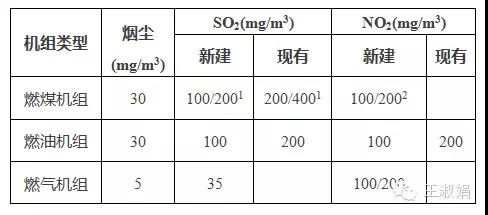 	　　根据专家之前测算，2017年底可再生能源缺口已经达到1000亿。于是，可再生能源补贴是国家不可承受之重的说法甚嚣尘上