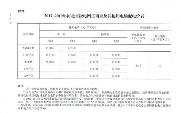 	　　2017年10月底，国家发改委与国家能源局联合下发《关于开展分布式发电市场化交易试点的通知》（发改能源【2017】1901号）。	　　2018年1月3日国家能源局官网发布&ldquo;关于开展分布式发电市场化交易试点的补充通知&rdquo;（发改办能源【2017】2150号）