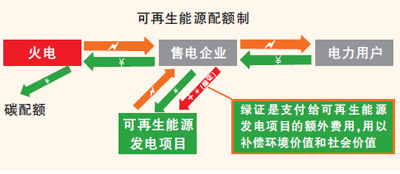 “一個(gè)政策并不能解決所有問題。”在日前舉行的第三屆光伏電站設(shè)計(jì)與設(shè)備選型研討會(huì)上，水電水利規(guī)劃設(shè)計(jì)總院政策研究員王燁研判，在光伏平價(jià)上網(wǎng)漸近和補(bǔ)貼缺口巨大的背景下，“我國的光伏電價(jià)將多種政策并行