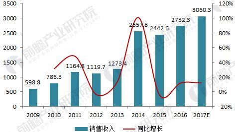 
                    
	數(shù)控機(jī)床是數(shù)字控制機(jī)床，是一種裝有程序控制系統(tǒng)的自動(dòng)化機(jī)床。根據(jù)數(shù)控機(jī)床的性能、檔次的不同，數(shù)控機(jī)床產(chǎn)品可分為高檔數(shù)控機(jī)床、中檔數(shù)控機(jī)床、低檔數(shù)控機(jī)床