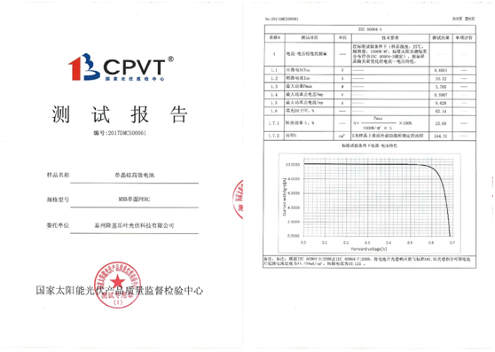 　　中国能源网┃2018年2月28日，日本国际太阳能光伏展览会PV EXPO在东京举办，隆基乐叶在展会现场召开新闻发布会，正式对外宣布，经中国国家太阳能光伏产品质量监督检验中心（CPVT）测试认证，其单晶PERC电池转化效率最高已达到23.6%，再次成为新世界纪录保持者。　　CPVT测试报告显示隆基乐叶单晶PERC电池转换效率最高水平已达到23.60%&nbsp;　　发布会现场，隆基股份总裁李振国、隆基股份供应链管理中心总经理邹宗海、隆基乐叶电池研发副总裁李华、隆基乐叶日本分公司社长秦超、隆基乐叶质量总监