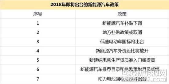 近日，據(jù)相關(guān)媒體報(bào)道，2018年2月，北京市有逾21萬(wàn)人等待新能源小客車指標(biāo)，近282萬(wàn)人參與普通小客車指標(biāo)搖號(hào)。相比去年12月，新能源指標(biāo)申請(qǐng)人數(shù)劇增近9萬(wàn)，普通指標(biāo)申請(qǐng)人數(shù)下降超4萬(wàn)