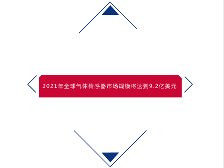 　　隨著大氣污染防治攻堅(jiān)戰(zhàn)逐步深入推進(jìn)，我國(guó)以城市環(huán)境空氣質(zhì)量監(jiān)測(cè)站和區(qū)域空氣質(zhì)量監(jiān)測(cè)站為主體的大氣環(huán)境監(jiān)測(cè)網(wǎng)絡(luò)不斷完善，很多省(市、區(qū))已經(jīng)開始建設(shè)環(huán)境空氣質(zhì)量監(jiān)測(cè)站。  　　空氣質(zhì)量監(jiān)測(cè)站的主要功能是對(duì)空氣中的常規(guī)污染因子和氣象參數(shù)進(jìn)行24小時(shí)連續(xù)在線監(jiān)測(cè)，將分析出的數(shù)據(jù)提供給環(huán)保局作為空氣質(zhì)量好壞參考，并輔助環(huán)保決策