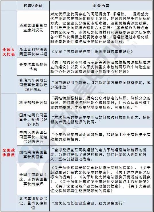 　　3月3日，全国政协十三届一次会议已在北京开幕。每年&ldquo;两会&rdquo;，全国人大代表、全国政协委员的&ldquo;声音&rdquo;都备受关注