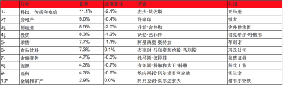 &ldquo;从来没有这么多财富集中在这么少的人手里。&rdquo;2月28日，一年一度的胡润富豪榜发布