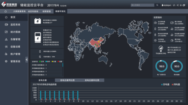 中国储能网讯:作为“大数据时代领先的绿色储能集成服务供应商”、“国家环境友好企业”、“国家重点高新技术产业集团”、“中国电子信息百强企业”——双登集团股份有限公司(以下简称“双登”),坚持以前瞻的能源科技,与全球客户共享绿色地球。
在储能领域,双登拥有全系列能源存储解决方案,提供坚实的绿色能源保障;在通信领域,双登作为行业领先的通信后备电池提供商,为世界范围内客户提供稳定可靠的能源支撑;在电力领域,双登正在成为构建未来智能电网的核心中枢;在动力领域,新清洁、高效的动力能源,为社会发展提供无限助力