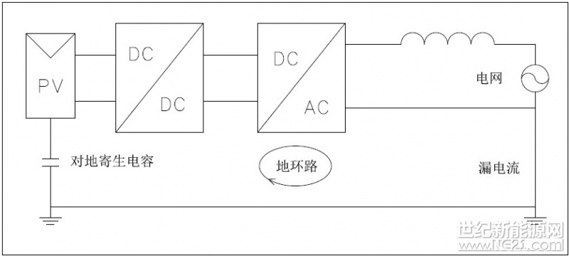 光伏逆变器是光伏系统非常重要的一个设备，主要作用是把光伏组件发出来的直流电变成交流电，除此之外，逆变器还承担检测组件、电网、电缆运行状态，和外界通信交流，系统安全管家等重要功能。在光伏行业标准NB32004-2013中，逆变器有100多个严格的技术参数，每一个参数合格才能拿到证书
