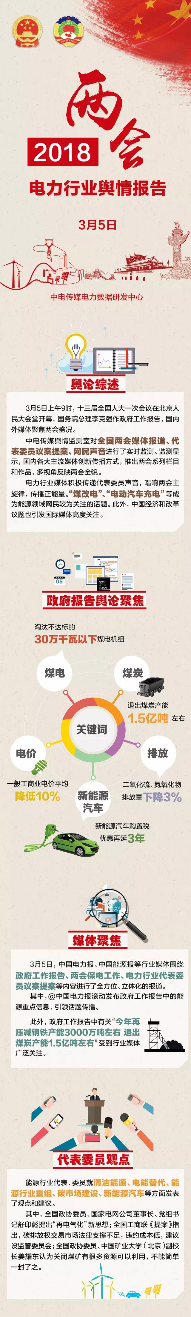             　　中电传媒舆情监测室发布两会电力报告①&nbsp;&nbsp;中国能源网 http://www.cnenergy