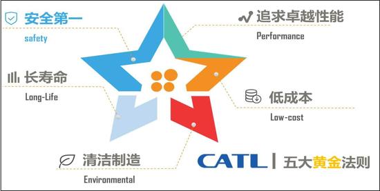 	中国储能网讯：国与国之间的实力比拼可以透过很多载体呈现，比如2018年2月列装的第五代战机歼20，预示着中国空军作战能力取得重大突破，将能击敌、御敌于千里之外，这些载体也往往被称为“大国重器”。	当然国之重器并不限于军事领域，汽车产业是一个国家工业集大成的载体，其向电动化转型的浪潮中，附加值最高的动力电池成为各国新的竞争焦点，这是没有硝烟的战场