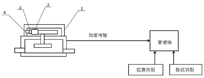 　　创意无极限，仪表大发明。今天为大家介绍一项国家发明授权专利&mdash;&mdash;一种嵌有信息安全管理模块的物联网智能水表