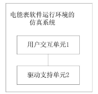 创意无极限,仪表大发明。今天为大家介绍一项国家发明授权专利——一种电能表软件运行环境的仿真系统