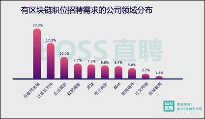 
                    
	文/王先


	招聘行業(yè)多講究“金三銀四”，即三四月份成為職場(chǎng)跳槽多發(fā)季。春節(jié)回來，又到了職場(chǎng)“跳一跳”的集中時(shí)段，近日包括智聯(lián)招聘、boss直聘、拉勾、領(lǐng)英、脈脈等在內(nèi)的招聘網(wǎng)站以及職場(chǎng)社交平臺(tái)，相繼發(fā)布了2017國內(nèi)職場(chǎng)相關(guān)人才數(shù)據(jù)以及2018行業(yè)前景預(yù)測(cè)等報(bào)告