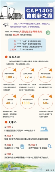 CAP1400压水堆示范工程项目被认为是集创新型国家科技成果之大成的标志性工程。下一步,如果能顺利进入工程阶段并最终实现并网发电,许多领域将由此获益