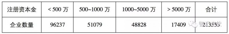 由于戶用光伏系統(tǒng)的客戶極其分散。因此，目前我國的戶用銷售模式基本都是經(jīng)銷商模式開展