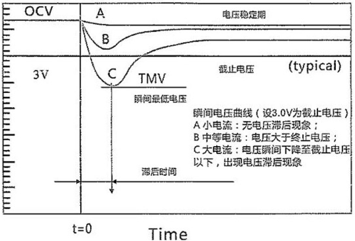 　　创意无极限，仪表大发明。今天为大家介绍一项国家发明授权专利&mdash;&mdash;一种防后备电池电压滞后的智能电能表