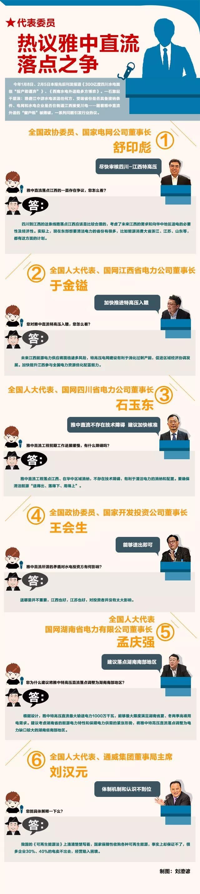 　　今年1月8日、2月5日本报先后刊发报道《300亿度四川水电面临“投产即遭弃”》、《西南水电外送陷多方博弈》。一石激起千层浪，雅砻江中游水电该送往何方、受端省份是否具备接纳条件、电网和水电企业是否在倒逼江西接受川电……随着雅中直流外送的“窗户纸”被捅破，一系列问题引发行业热议