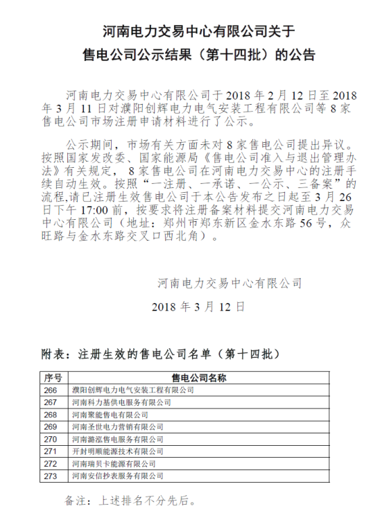             　　河南电力交易中心日前发布了关于售电公司公示结果（第十四批）的公告，公告中称，未收到8家售电公司的异议，注册手续自动生效。详情如下：&nbsp;中国能源网 http://www.cnenergy.org         