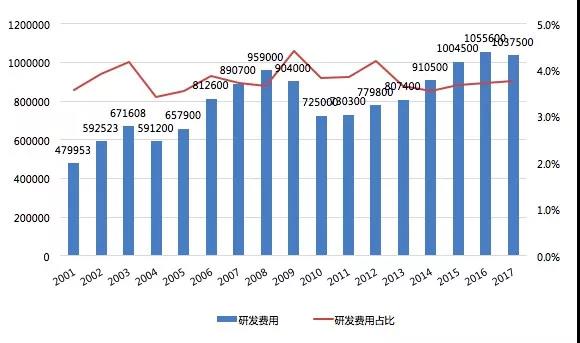 &nbsp;&nbsp;&nbsp;&nbsp; 中国储能网讯：丰田汽车（Toyota Motor Corporation）是全球最大的整车企业之一，创立已有80多年历史，在全球五十多个国家有组装工厂，是第一家汽车年销量超过千万的整车企业。丰田汽车主要的内部公司按产品类型和地区可分为7个子公司和2个事业部，分别为先进技术开发公司、丰田小型车公司、中型车公司、商用车公司、雷克萨斯国际公司、动力总成公司和新成立的互联汽车公司以及负责北美、欧洲和非洲业务的第一事业部和负责中国，亚洲，中东和北非，东亚及大洋洲，拉