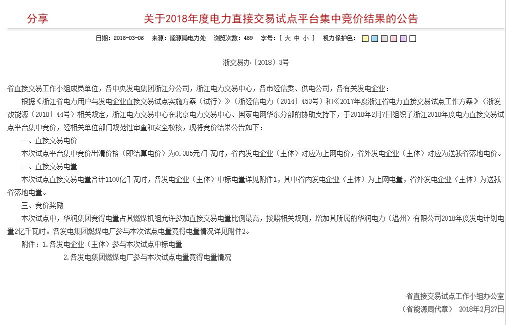 	中国储能网讯：3月6日，浙江发改委发布了《关于2018年度电力直接交易试点平台集中竞价结果的公告》。公告指出，浙江2018年直接交易成交电量1100亿千瓦时，出清价格（结算电价）为0.385元/千瓦时
