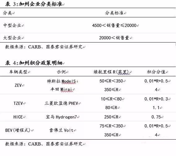 	中国储能网讯：为了鼓励新能源汽车的发展，我国从2009年开始实行新能源汽车补贴政策。	财政部的数据显示，在2009年至2015年，中央财政累计安排补助资金334.35亿元，如果再算上同期的地方财政补贴，合计总额可能会超过650亿元