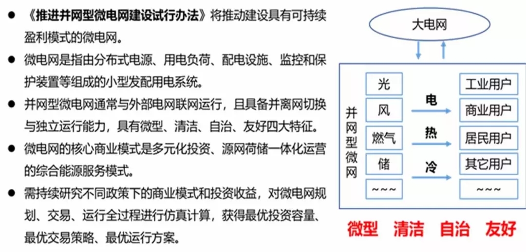 	 	主要内容 	1）微网的概念特征和在能源系统演化发展中地位。 	①微网的概念和特征