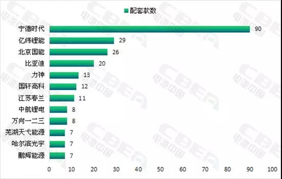 	中国储能网讯：电池中国网从国家工信部官网获悉，2018年3月14日，工信部在其官方网站公示了申报第306批《道路机动车辆生产企业及产品公告》新产品，电池中国网梳理统计得知，本批新车公示目录共有355款新能源车产品（含底盘）入围。其中，新能源乘用车产品163款，新能源客车（含底盘）产品150款，新能源专用车（含底盘）产品42款