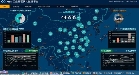 　　工信部近期在《工业互联网平台建设及推广工程实施指南》研讨会上透露，将根据国务院“发展工业互联网平台”的战略部署，加快完善《工业互联网平台建设及推广工程实施指南》，积极推进“十大重点设备上云”等工作。　　业内普遍认为，工信部的此次研讨会释放出一个明确信号：国家将进一步推动工业互联网发展，预计《工业互联网平台建设及推广工程实施指南》将在年内制定并出台，后续的相关产业政策也有望持续落地