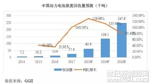 近日寧德時(shí)代更新招股說明書的消息刷爆了朋友圈，而其中涉及鋰電池材料的收益引發(fā)關(guān)注。

數(shù)據(jù)顯示，2015-2017年，寧德時(shí)代鋰電池材料收入分別為5.91億元、6.11億元和24.7億元