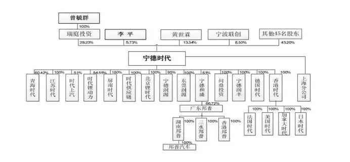 	中国储能网讯：从 2014 年的 7.5 万辆到 2017 年的 77.7 万辆，中国新能源汽车发展势头迅猛。在此带动下，动力电池市场也愈来愈火热