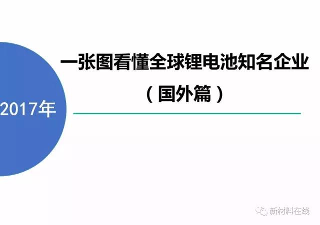 	本文详细介绍了全球知名的锂电公司，包括公司优势、主营业务等，主要有松下、LG化学、三星SDI.