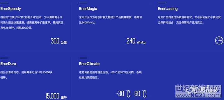在保證安全性的前提下，提升能量密度、降低生產(chǎn)成本、提高產(chǎn)品一致性，是動力電池行業(yè)內(nèi)廣泛關(guān)注的話題。生產(chǎn)成本曲線在不斷波動，產(chǎn)品一致性也不好量化，若要評價動力電池企業(yè)的技術(shù)水平，對比電芯的能量密度則是最直觀的方法