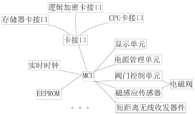 　　创意无极限，仪表大发明。今天为大家介绍一项国家发明授权专利&mdash;&mdash;一种磁感应智能水表