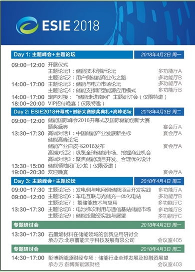 全球最具影响力、市场定位最精准的储能专业品牌展览会&mdash;&ldquo;储能国际峰会暨展览会2018(ESIE2018)&rdquo;将于4月2日-4日在北京国家会议中心隆重开幕。储能国际峰会暨展览会(ESIE)是在国家能源局指导，中国能源研究会、中关村国家自主创新示范区管委会、中关村海淀园管委会支持下，由中关村储能产业技术联盟协同国网电动汽车、中科院工程热物理研究所等产业核心力量共同打造的储能专业品牌会展