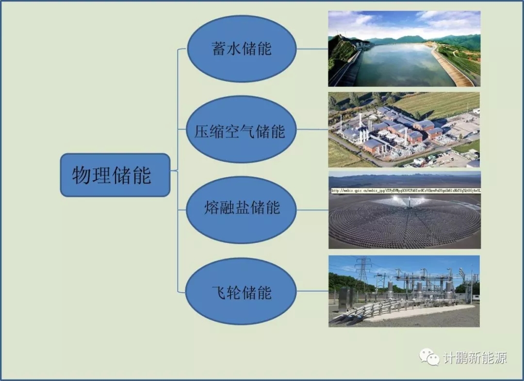 	中国储能网讯：随着电力市场改革的进一步深化，电力辅助服务市场成为改革的热点和重点，近期各地密集陆续发布电力辅助服务新政，储能作为手段之一，出现在更广泛的电力辅助服务市场视野内。这对未来储能技术应用发展的方向具有引导作用，为储能尤其是电储能参与辅助服务市场提供了丰富的政策空间