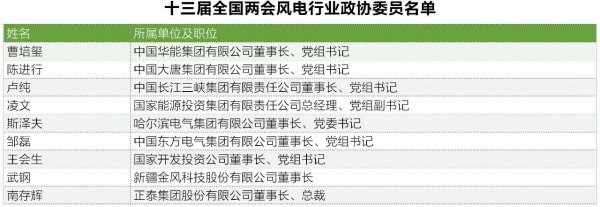                                         	　　&mdash;&mdash;编者按&mdash;&mdash;	　　在3月2日第一场记者会上，全国政协发言人王国庆回答了16个问题，以此拉开了2018年&ldquo;两会&rdquo;序幕。	　　世界第二大经济体一年一度的盛会，成为全球瞩目焦点，也让中国正式进入&ldquo;两会时间&rdquo;