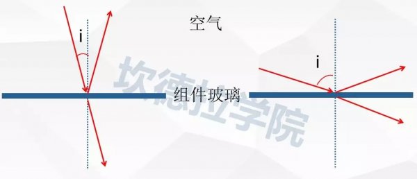                                         	　　组件表面的积灰、污渍会影响组件的实际辐射接收量，这一点显而易见也总所周知。为了提高组件辐射接收量，人们也愿意去清洗组件组件表面