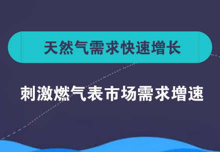 　　【中國(guó)儀表網(wǎng) 儀表市場(chǎng)】近日，發(fā)改委發(fā)布了最新天然氣運(yùn)行簡(jiǎn)況：2017年天然氣消費(fèi)量2373億立方米，同比增長(zhǎng)15.3%，增速重回兩位數(shù)。2017年，我國(guó)天然氣市場(chǎng)由于宏觀經(jīng)濟(jì)向好，疊加“煤改氣”工程等因素影響，天然氣需求迎來(lái)爆發(fā)式增長(zhǎng)