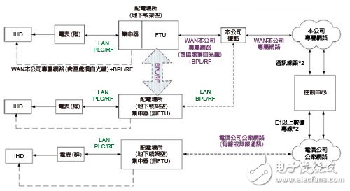 																									　　核心提示：智能电表市场商机正逐渐扩大。各国政府为实现节能减碳的智能电网，正全力投入智能电表布建，进而带动智能电表出货量逐年攀升，并激励相关零组件供应商营收成长