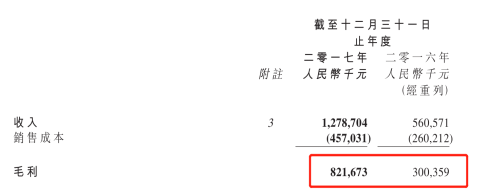 原标题：从今天起，开始持有江山控股(00295)一年            2018年3月23日晚间，全球清洁能源的领导者江山控股(00295)，发布了2017年的全年业绩报告，但这份业绩报告的重要程度，却被市场低估了。 在这份年报中，江山控股全年实现收入12.78亿元人民币(单位下同)，同比增长128.1%,净利润1.19亿元，同比增长117.58%,基本每股收益0.8分