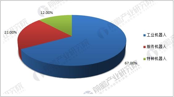 【中国仪表网 仪表下游】工业机器人是面向工业领域的多关节机械手或多自由度的机器装置,它能自动执行工作,是靠自身动力和控制能力来实现各种功能的一种机器。工业机器人是打造自动化工厂的重要组成,可有效提高效率生产、降低成本和控制质量