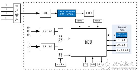 
												
												
	　　傳統(tǒng)的三相四線制智能電表，為解決高壓輸入及四線制的供電要求，采用3PCS工頻變壓器進行電壓變換，再通過整流及濾波電路實現(xiàn)直流電壓的輸出，這種方案的優(yōu)勢是成本低，缺點是體積大。同時不同國家、不同區(qū)域，三相四線智能電表的工作電壓存在很大的區(qū)別