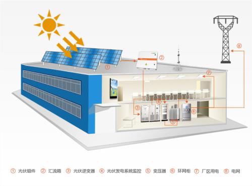前言：2018年以来，光伏的组件和硅片的价格一路走低，与此同时，光伏的股票也开始跌跌不休，兔子君和许多朋友也变成的光伏的“价值投资者”(兔子君翻译：被套牢，手动摊手)。不过市场真的如大家所想的那么差吗?今天兔子君与大家一起看看2018年的光伏市场前瞻