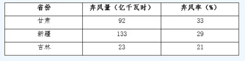 　　2017年2月3日，國家發(fā)改委、財政部、國家能源局聯合發(fā)布《關于試行可再生能源綠色電力證書核發(fā)及自愿認購交易制度的通知》(以下簡稱《通知》)，《通知》提出建立可再生能源綠色電力證書自愿認購體系，并從7月1日開始試行可再生能源電力證書的核發(fā)工作和自愿認購交易。本文通過對綠色證書內容和交易制度的解讀，分析綠證交易制度對發(fā)電企業(yè)的影響，結合綠證自愿認購交易試點的實際情況，提出了發(fā)電企業(yè)應對綠證交易制度的有關措施與建議