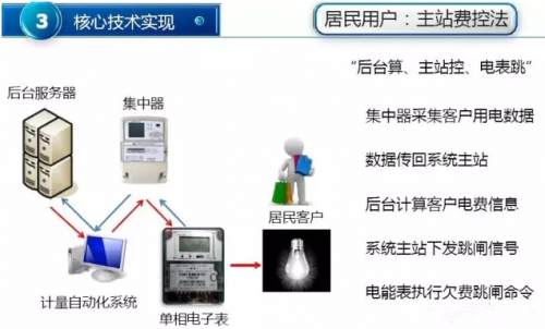 
                    微型斷路器，簡(jiǎn)稱MCB(Micro Circuit Breaker)，是建筑電氣終端配電裝置引中使用最廣泛的一種終端保護(hù)電器。在民用建筑設(shè)計(jì)中低壓斷路器主要用于線路的過(guò)載、短路、過(guò)電流、失壓、欠壓、接地、漏電、雙電源自動(dòng)切換及電動(dòng)機(jī)的不頻繁起動(dòng)時(shí)的保護(hù)、操作等用途